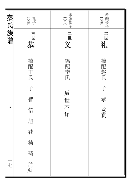 山东省庄寨镇秦寨村秦氏族谱