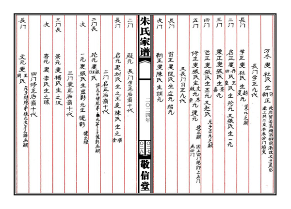 山东东明县马头镇马头村朱氏族谱