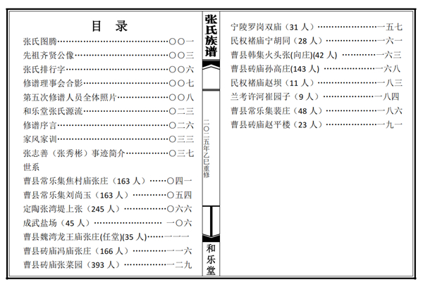山东曹县砖庙镇张菜园张氏族谱